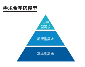 假如你是QQ的產(chǎn)品經(jīng)理