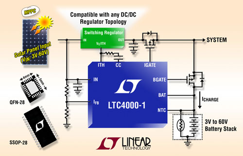 ߂ݔcƵ60V 늳س늿Դ LTC4000-1أ