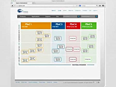 Introducing the PSoC 4 Architectureҕl