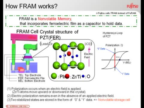 ʿͨFRAMє惦Qҕl