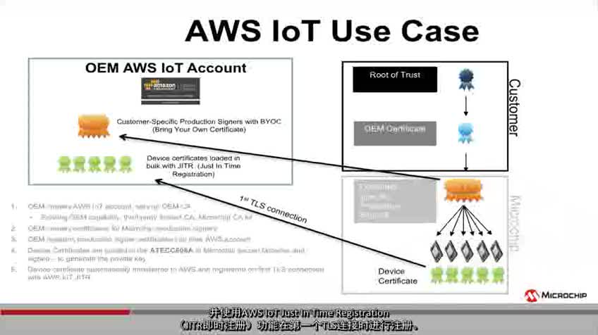 AWS IoT(yn)Cҕl