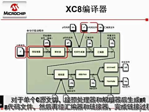MPLAB XC8 Cgļܘҕl