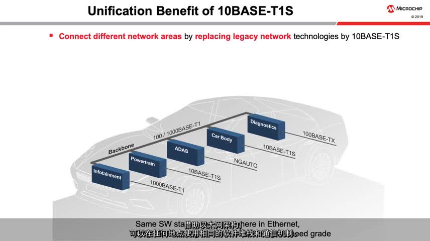 10BASE-T1Sҕl