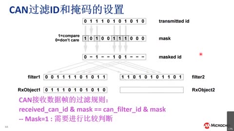 CAN(jin)cAtmel StartCAN(q)(dng)_(ki)l(f)Ӗ(xn)̳ҕl