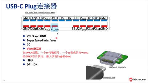 USB Type-C™ӿں͹늼gOӋӖ̳ҕl