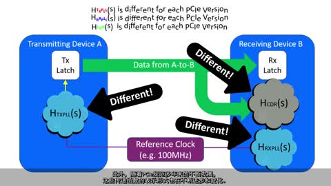 PCIe QuickLearn 2r犼ܘ(gu)Ҫҕl