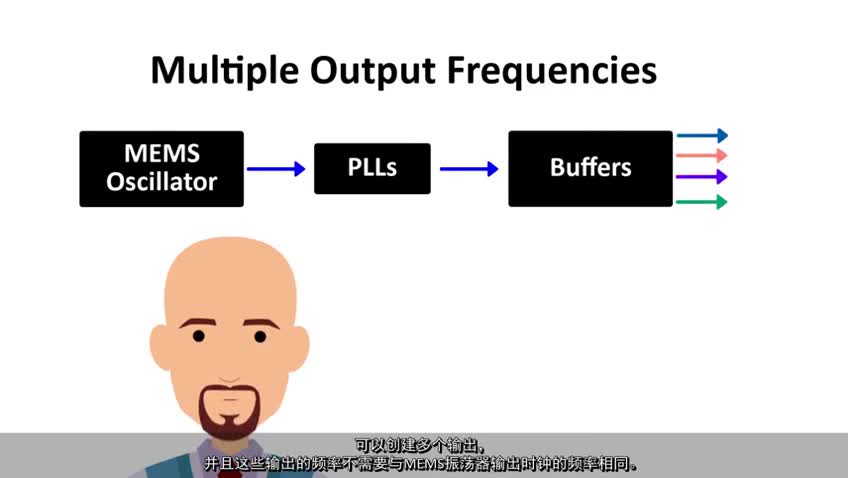 PCIe QuickLearn 5܇еĕrҕl