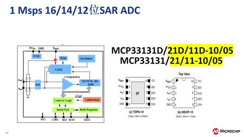 đxmADCϵн̳3MCP331x1SAR ADC (eWorkshop)ҕl