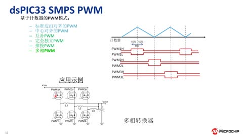 Microchip(sh)Դa(chn)ƷQϵн̳5dsPIC33CԺ飨PWMģKģM^ (eWorkshop)ҕl