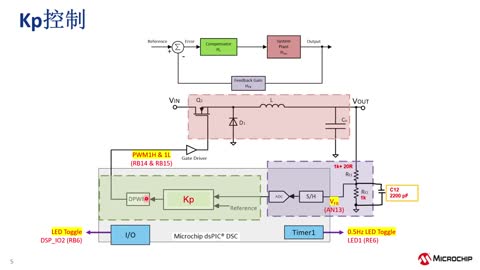 MicrochipԴaƷQϵн̳7DPSK III OӋȫԴϵy (eWorkshop)ҕl
