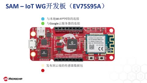SAM-IoT WG_l(f)Tҕl