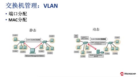 Microchip̫W(wng)QC(j)оƬĽBcO(sh)Ӌ(j)(yng)Ӗ(xn)̳ҕl