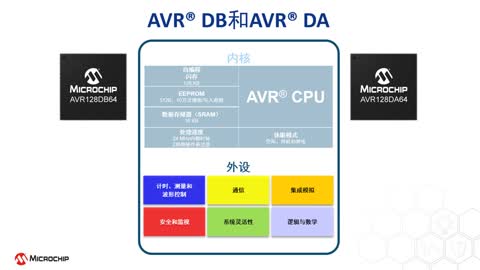 AVR® DBƬCϵҕl