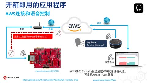 PIC32 WFI32E Curiosity_l_伴ʾҕl