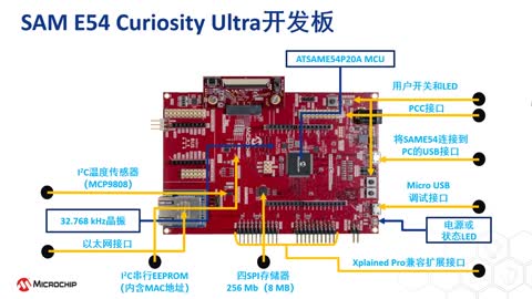 SAM E54 Curiosity Ultra_lTҕl