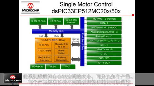MicrochipoFOC׃lϴC(j)Qҕl