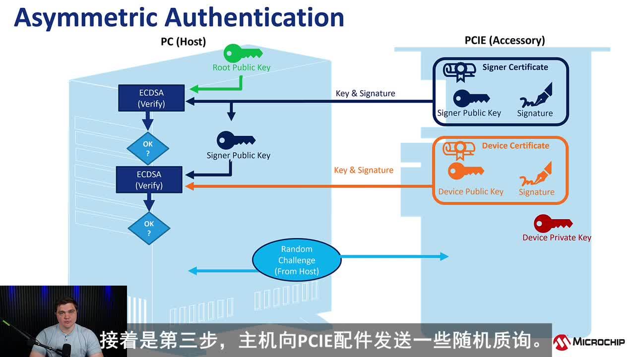 Chiptorials ʹATECC608 TrustFLEX(sh)F(xin)ǌ(du)Q(yn)Cҕl
