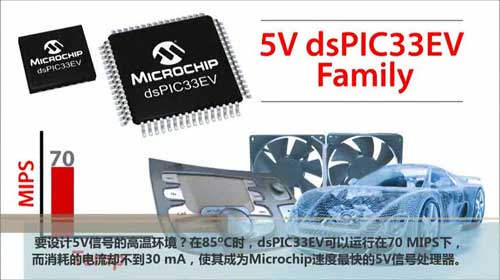 dsPIC33EV 5V CAN-LINT߰ҕl