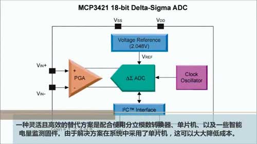 MCP3421늳Oyʾҕl