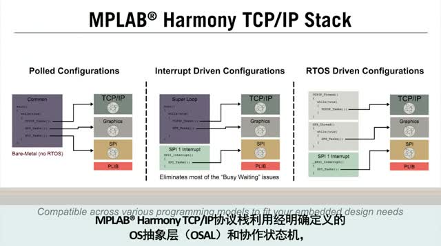 MPLAB® Harmony TCP/IPfhҕl