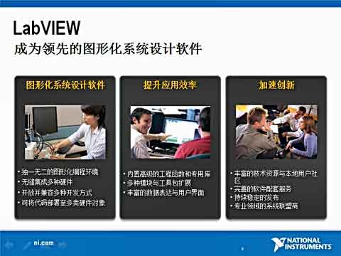 LabVIEWLabVIEW(hu)̽ҕl