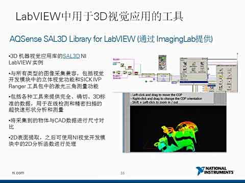 NI LabVIEWЌF3DҕXĹߺͼgҕl