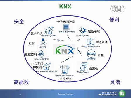 KNX g(sh)ҕl