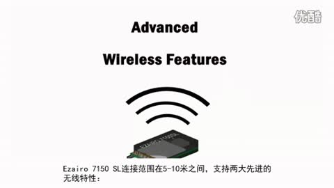 ڔ̖̎(DSP)Ļ͟oEzairo 7150 SLM ҕl