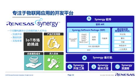 Renesas Synergy™ ƽ_--ȫW׼Bƽ_ҕl