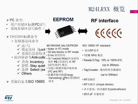 M24LRϵDynamic NFC RFID tags쾀OӋv1ҕl