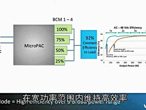 ΢ͿԴMicroPACҕl