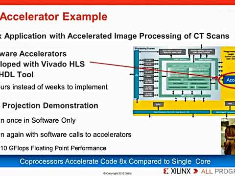 μZynq-7000 SoCͅf̎ϵyҕl