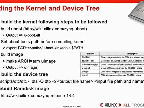 ʹ䣨Devices TreeZynq-7000 SoCLinuxRҕl