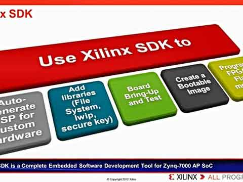 ʹXilinx SDK{(dio)ԇ__(ki)l(f)ҕl