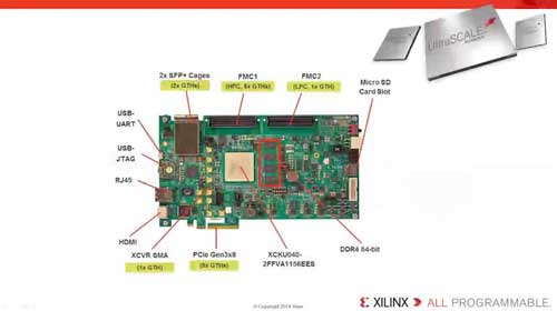 ΄ʹUltraScale PCIe OӋҕl