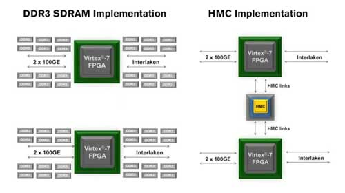 Xilinx c Open-Silicon ͬʾ HMC ȴ淽ҕl