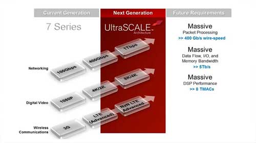 UltraScale ܘFʺͳɫҕl