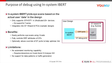 ʹ In-system IBERT M(jn){(dio)ԇҕl